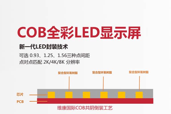 COB是什么意思，COB封裝技術(shù)原理，cob封裝技術(shù)有什么特點(diǎn)