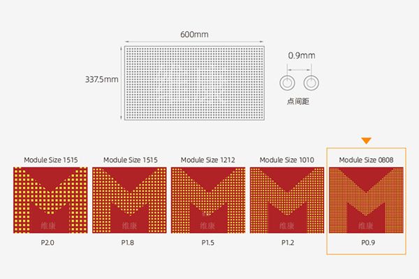 P0.9和P1.25 LED顯示屏在視覺效果上的差異有哪些？